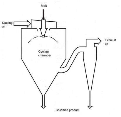 Granulatoire plus sec de séchage continu du jet 10000kg